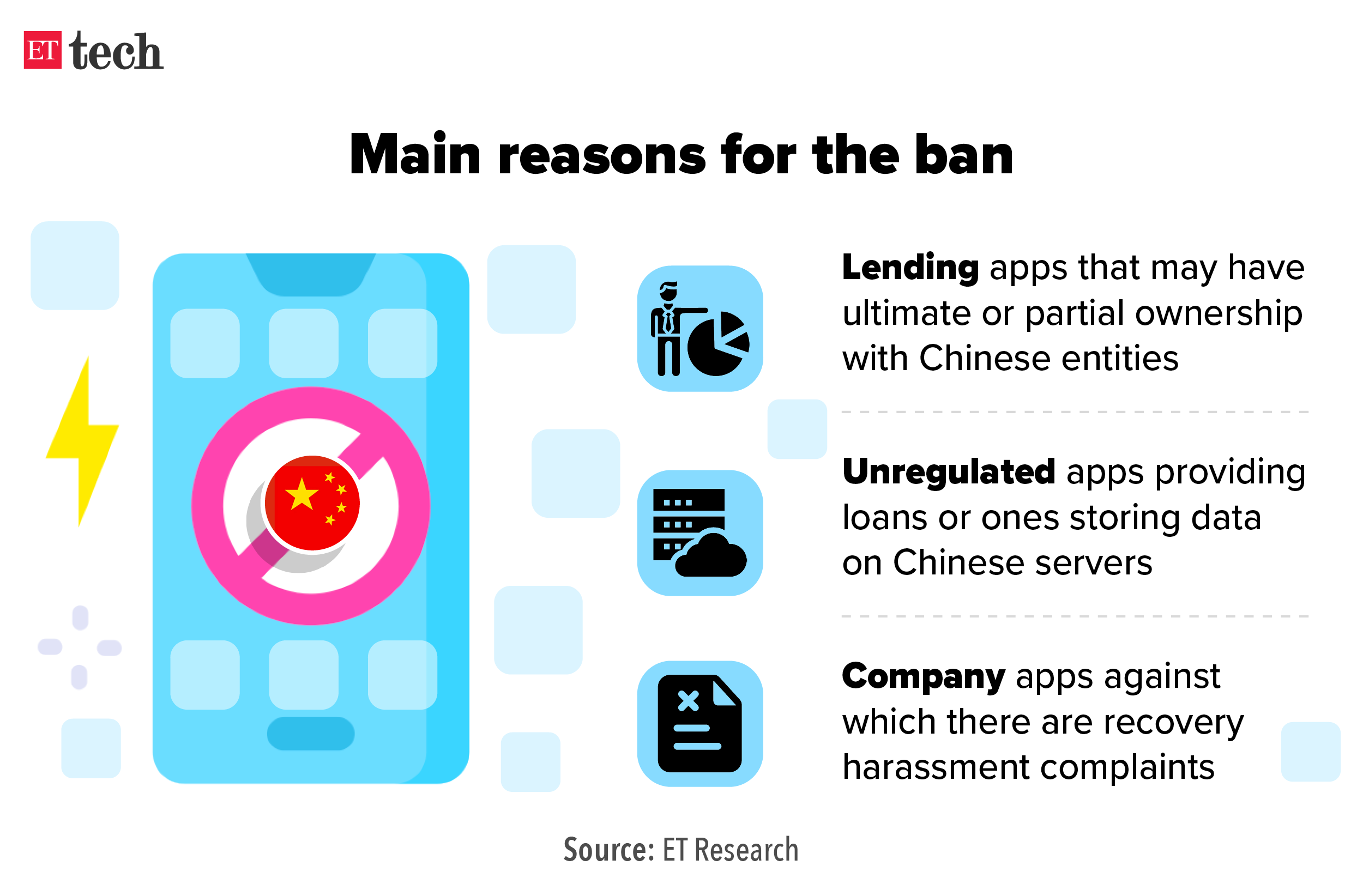 Main reasons for the ban_Graphic_ETTECH